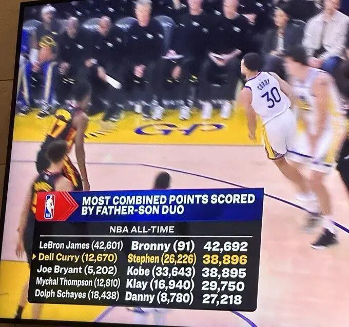 开云APP-詹姆斯父子VS库里父子！差3810分，能追上吗？